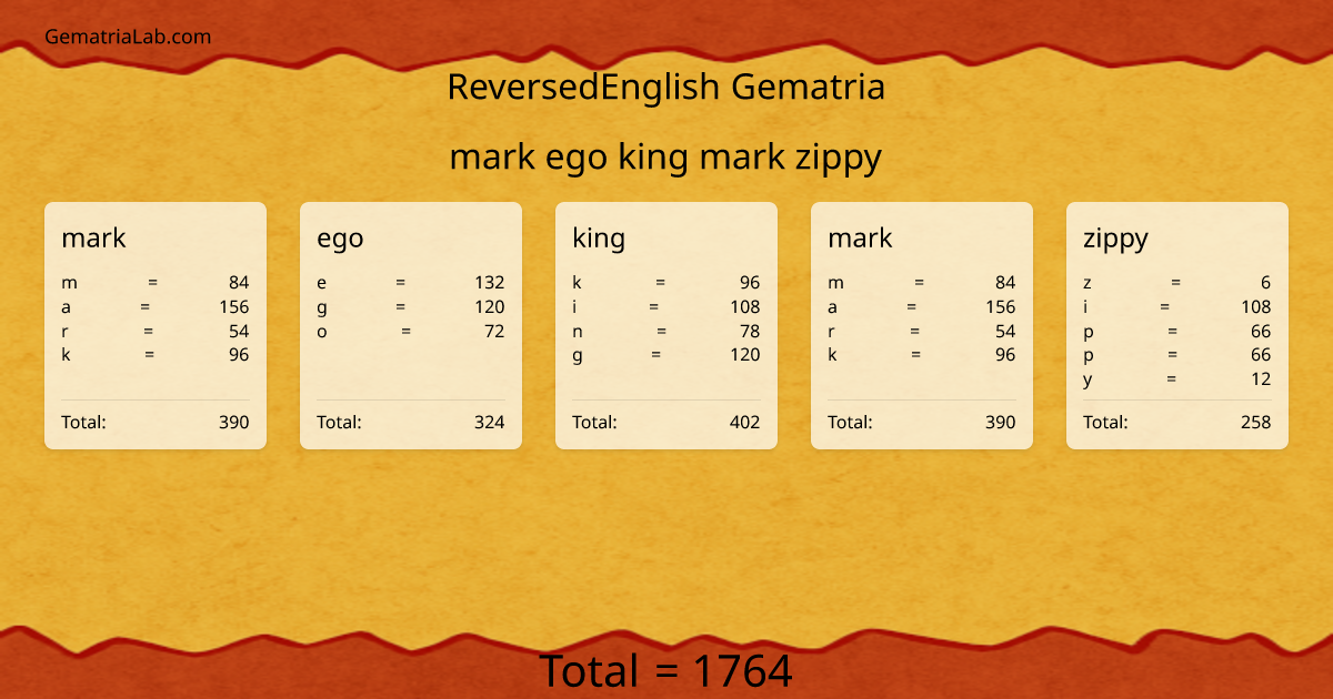 mark ego king mark zippy in reversedEnglish Gematria